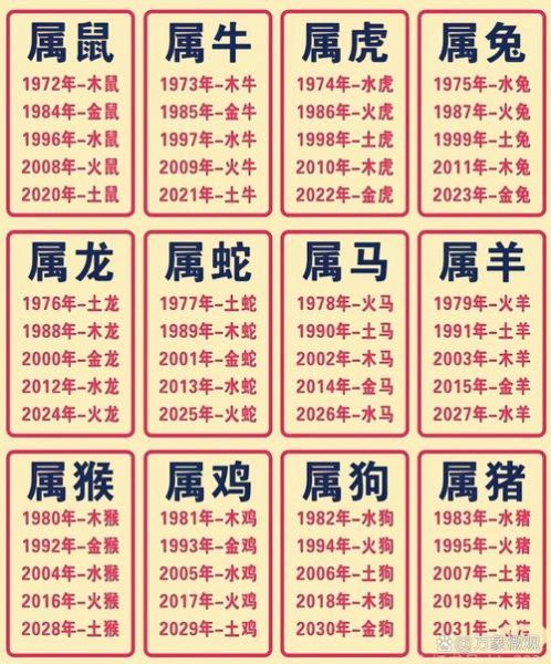 91属相什么生肖（91年属什么生肖是什么命_91年出生五行属啥）