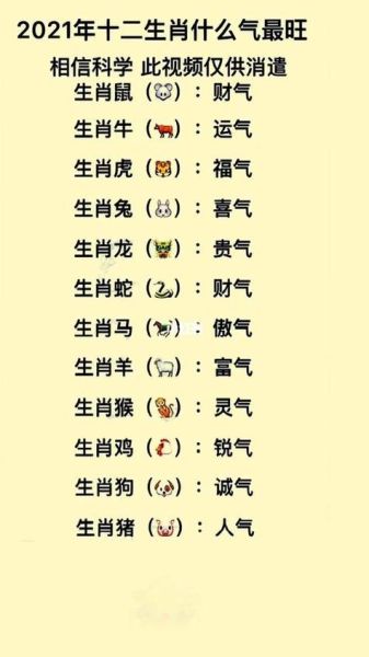 十二生肖命最好的属相（十二生肖哪个属相命最好）