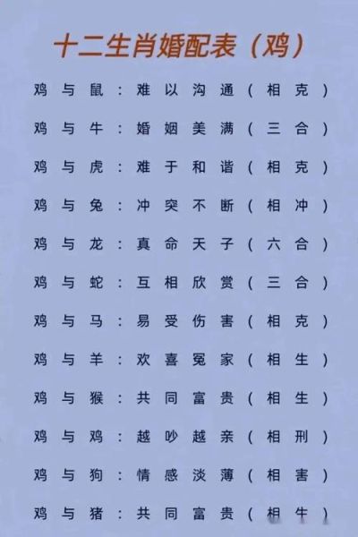 生肖鸡男孩最佳配偶属相（生肖鸡男孩最佳配偶属相是哪个）