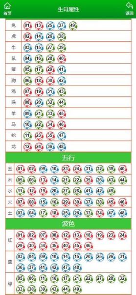 澳门码生肖属相表（澳门码生肖属相表最新查询）