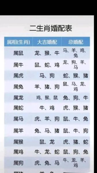 鸡生肖配偶属相（生肖鸡最佳配偶属相是什么）
