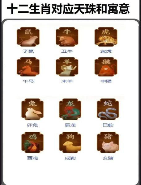 天顶行星属相是什么生肖