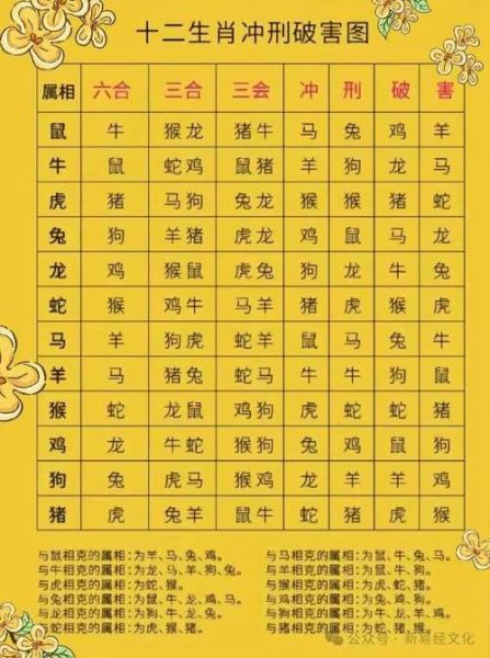 生肖属相星座表格大全（生肖属相星座对照表）
