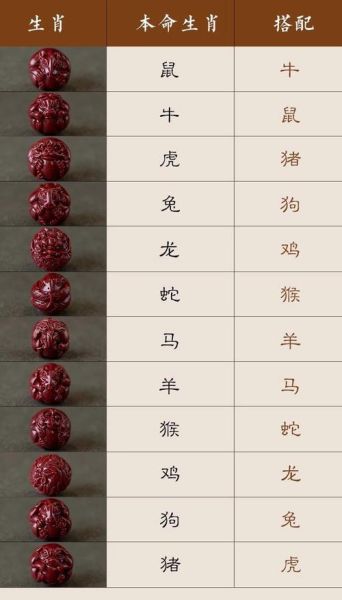 朱砂生肖属相是什么（朱砂与12生肖的对应关系是什么？）