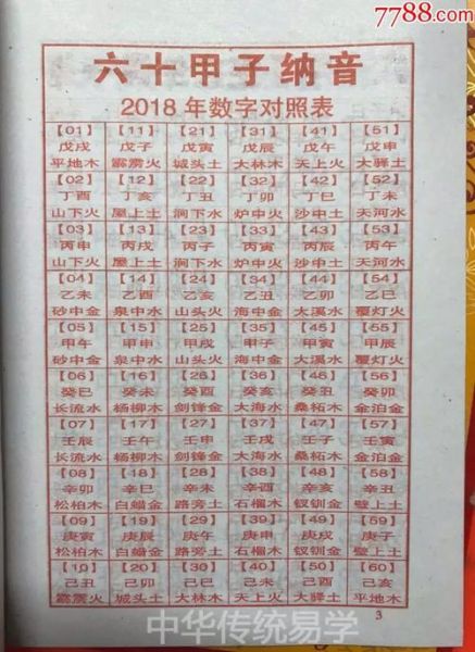 甲子日克什么生肖和属相（甲子日到底会克哪些属相？小白必看）