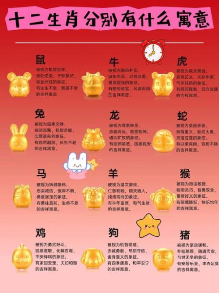 解释十二生肖属相（十二生肖属相含义全解）