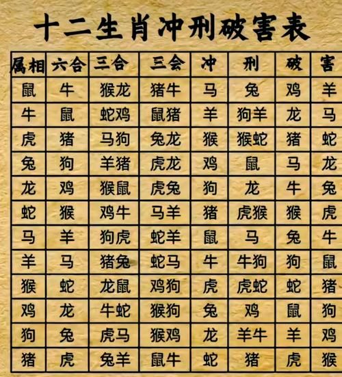 羊生肖忌什么属相（属羊和哪些属相相冲？小白避坑指南）