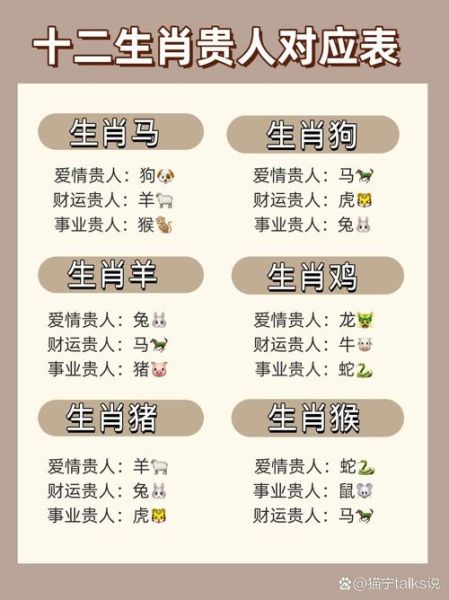 生肖狗相合属相（生肖狗相合属相及贵人排行）