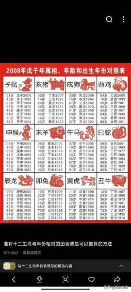 生肖属相大全年份（生肖属相大全年份对照表）