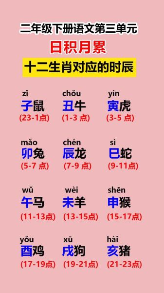 十二生肖属相查询卡通（十二生肖卡通属相查询表（新手秒懂））