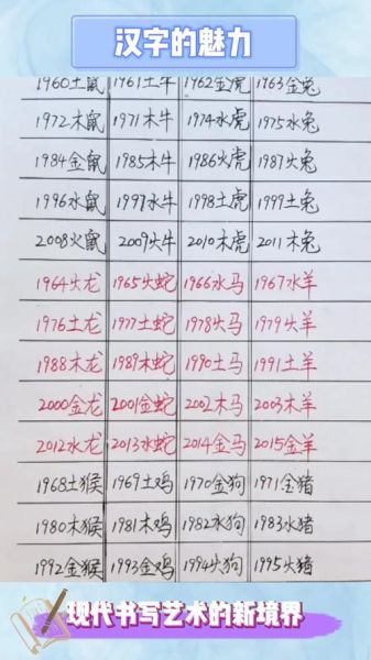 黄宏生什么生肖属相（黄宏生属什么生肖？新手1分钟速查表）