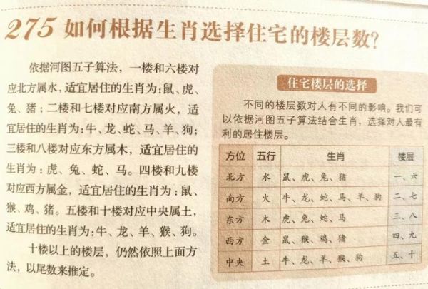 生肖属相与住宅(生肖属相住宅方位如何选择) 生肖属相与住宅(生肖属相住宅方位如何选择)