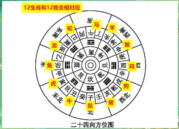 生肖属相与住宅(生肖属相住宅方位如何选择)