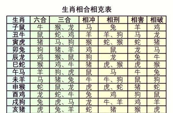 生肖属相配对表图
