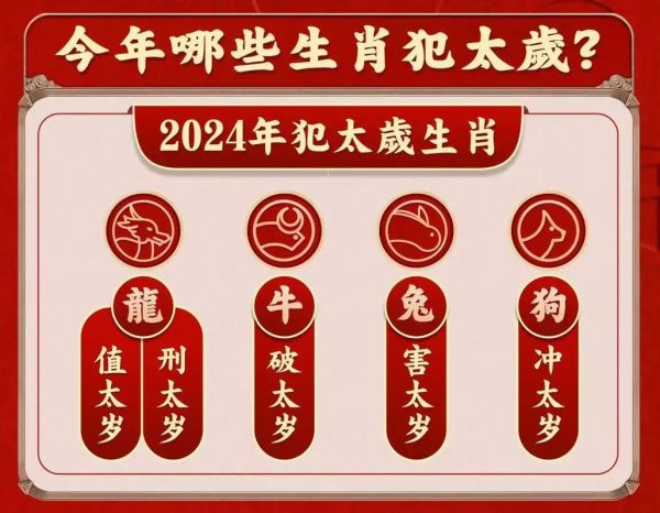 立冬转运生肖是哪个属相(立冬转运的生肖是哪个属相)