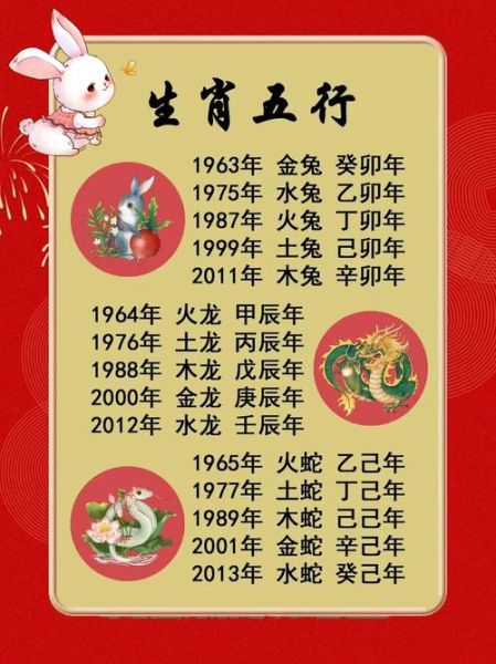 梦到自己生肖属相在额头