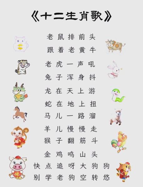 生肖属相儿歌(最简单的12生肖儿歌教学🐭🐮🐯)