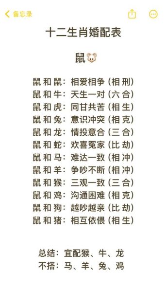 配偶 十二生肖属相（配偶属相会影响婚姻吗？小白速查宝典）