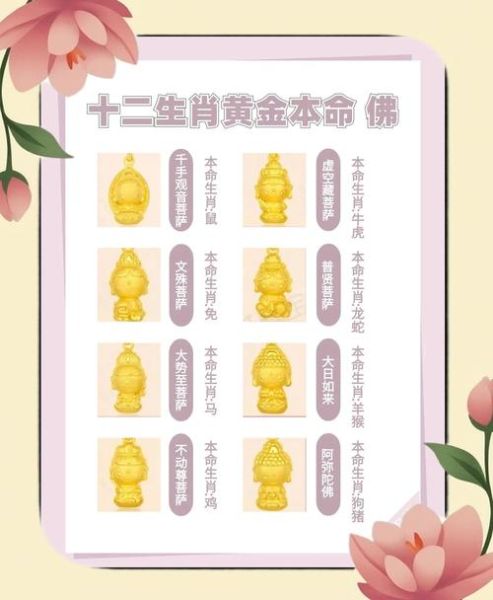 金生肖属相（金生肖属什么生肖）