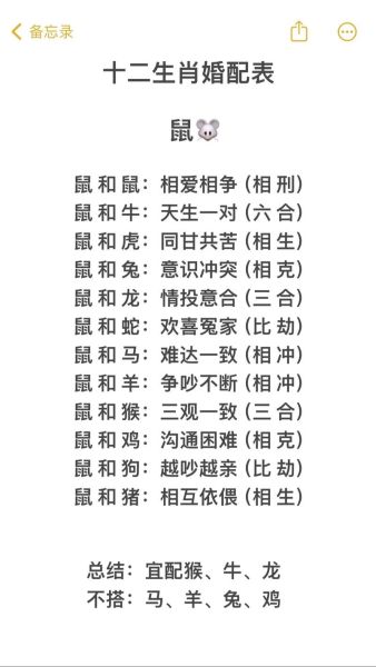 鼠生肖配对属相婚配（鼠生肖最配婚姻属相是谁）