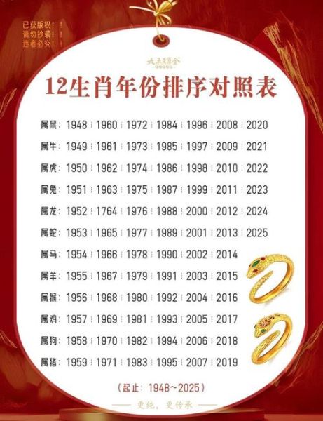 生肖属相排行表格图片（生肖属相年份对照表最新版）