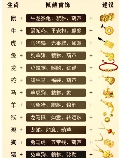 12生肖买自己属相（12生肖可以戴自己属相吗）