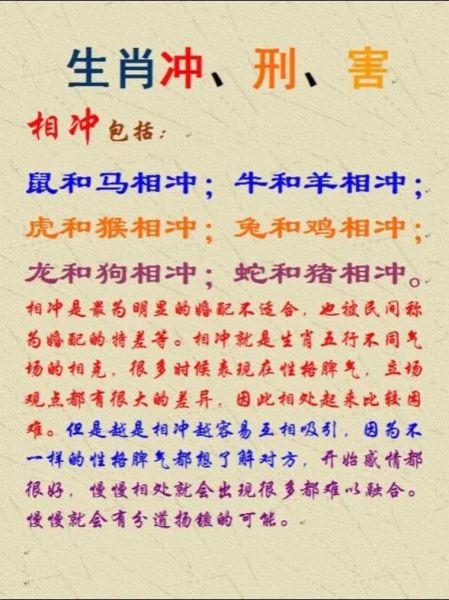 葬礼相冲属相是什么生肖