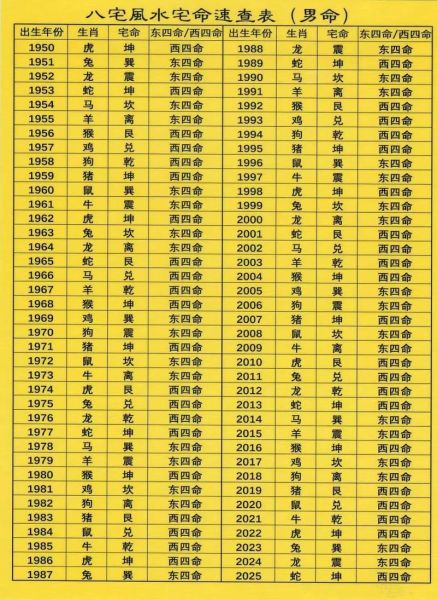 风水生肖死者属相（风水生肖死者属相冲突怎么办）