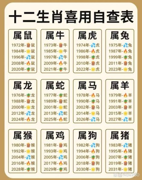 老同志的生肖属相（老同志属什么生肖？教你一分钟速查）