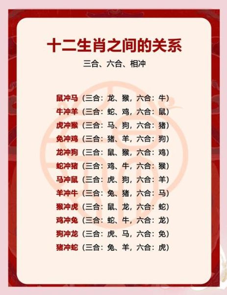 生肖相冲属相（生肖相冲属相怎么办）