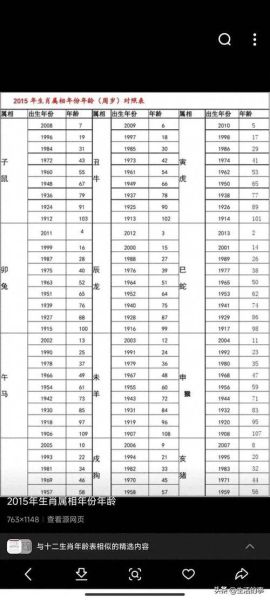 生肖属相大全岁数（2024生肖属相岁数对照表）