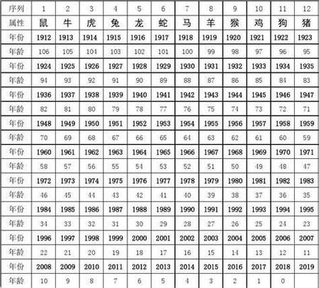 生肖属相计算依据解析（生肖属相到底按哪一天算？）