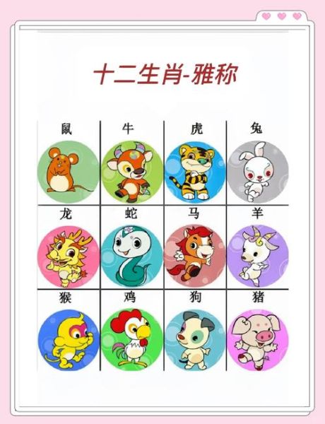 80后有那些生肖属相（80后对应的十二生肖是什么）