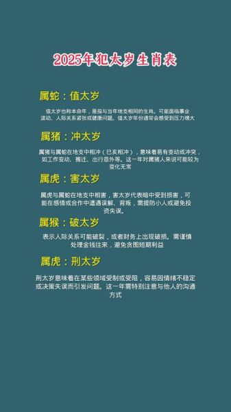 虎年犯太岁生肖属相查询（虎年犯太岁生肖查询指南）