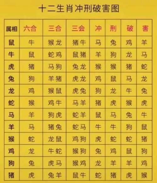 生肖相冲属相合（生肖相冲属相相合怎么破）