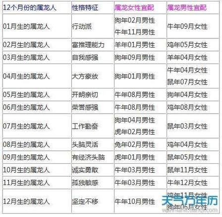 属相合的生肖女（属龙男最佳配对生肖女有哪些？）