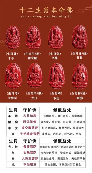 朱砂生肖属相鼠（朱砂生肖鼠佩戴禁忌与功效）
