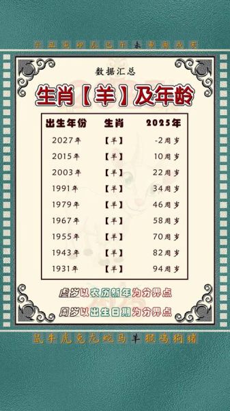 79属相是什么生肖（79年出生属生肖羊今年几岁了）