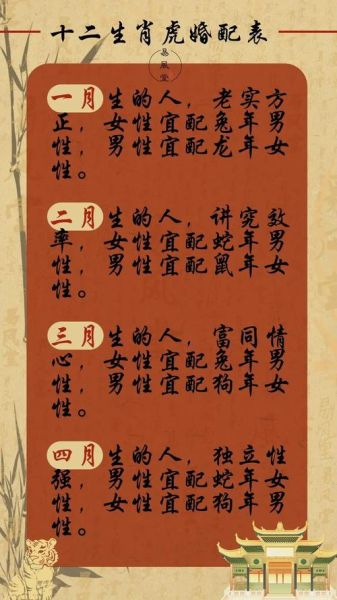 虎属相适配生肖指南（虎属相和什么生肖最配婚姻最佳）