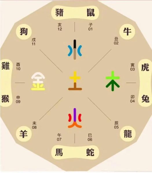 十二生肖属相门（十二生肖属相门最佳方位是什么）