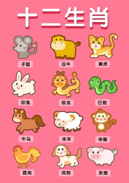 十二个生肖属相图（十二个生肖属相图代表什么 🧧）