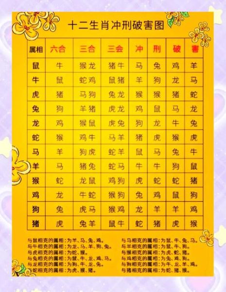 生肖虎和马属相（生肖虎和马属相相冲吗？真相在这儿！）