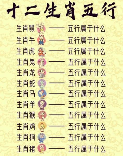 十二生肖属相 属性（十二生肖属性对照表速查版）