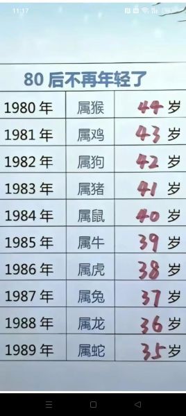 零零年生肖属相（00年出生属什么生肖？一看就懂！🤔）