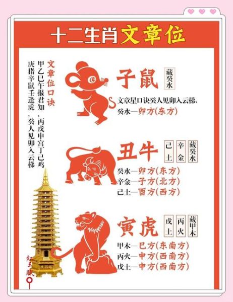 直字代表什么生肖属相