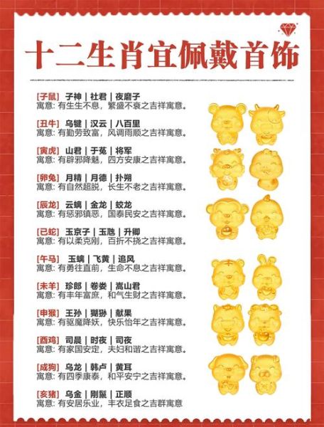 生肖属相别名（生肖别名对照表有哪些？小白版一次看懂）