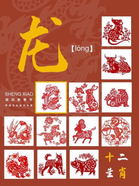 龙的生肖属相是什么（龙的生肖属相是哪一年）