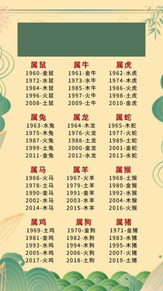 70后的生肖属相（70后属什么生肖查询对照表）