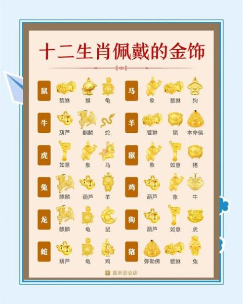 生肖属相佩戴首饰图（生肖属相佩戴首饰图大全）
