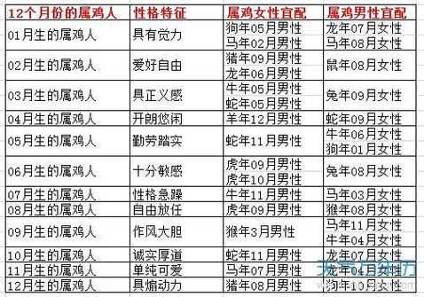 生肖鸡比较合的属相（生肖鸡比较合的属相有哪些）